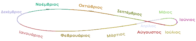 Ανάλημμα, Analemma